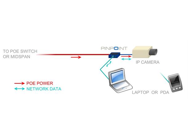 Veracity PinPoint T-adapter T-skjøt for justering av IP kameraer